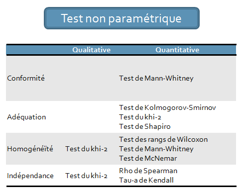 Classification Test Non Paramétrique